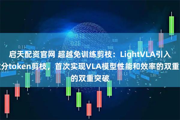 启天配资官网 超越免训练剪枝：LightVLA引入可微分token剪枝，首次实现VLA模型性能和效率的双重突破